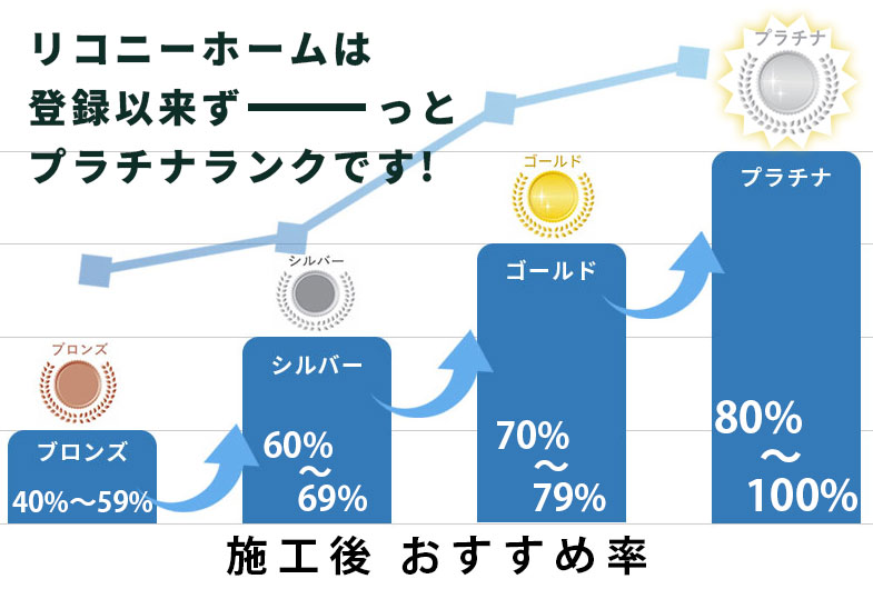 家仲間コム